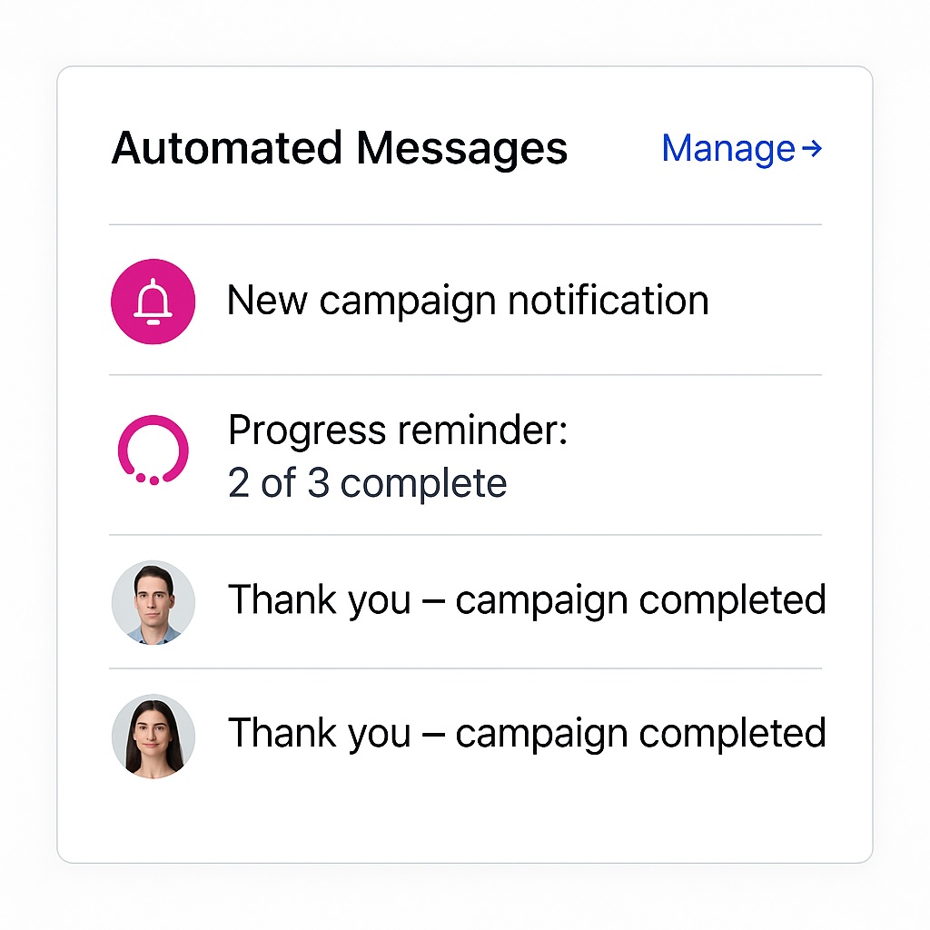 Automated Messages interface showing new campaign notifications, progress reminders, and thank you messages with fan profile photos